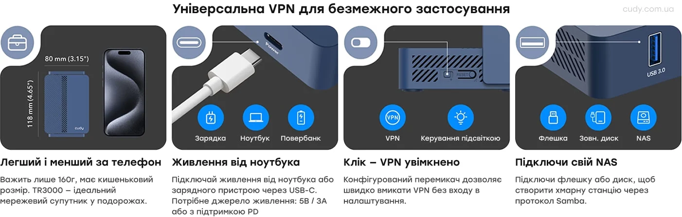 WiFi 6 Mesh-маршрутизатор Cudy TR3000 дводіапазонний гігабітний портативний AX3000 - 9